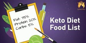 Free Keto Meal Plan Canada